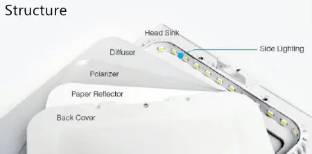 LED лампы, потолочные, встраивыемые