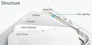 LED лампы, потолочные, встраивыемые