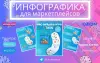 Инфографика для маркетплейсов, ВКонтакте