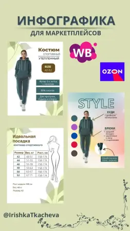 Инфографика для маркетплейсов Ozon/Wildberries