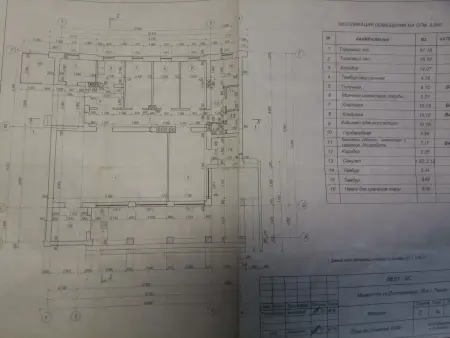 Продажа коммерческих объектов