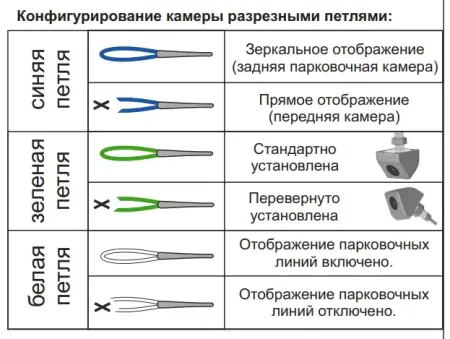 Камера универсальная AVILINE SmartCAM-01