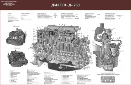 Погрузчик Амкодор. Плакаты по устройству