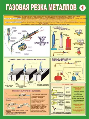 Сварочные работы. Плакаты и  стенды по охране труда