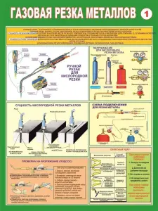 Сварочные работы. Плакаты и  стенды по охране труда