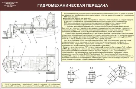 Погрузчик Амкодор. Плакаты по устройству