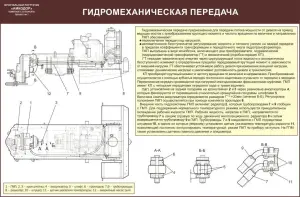 Погрузчик Амкодор. Плакаты по устройству