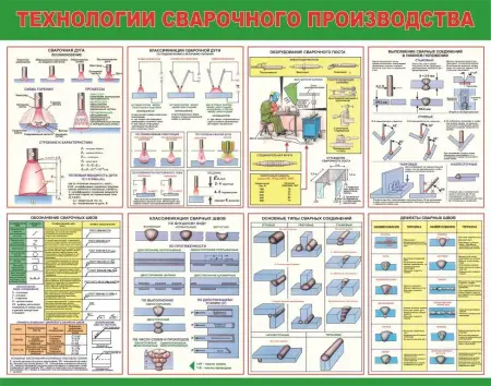 Сварочные работы. Плакаты и  стенды по охране труда