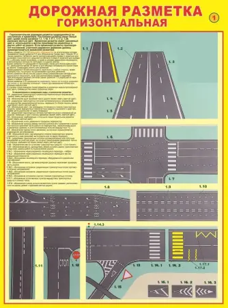 Дорожные знаки и дорожная разметка. Плакаты для автошколы и колледжа