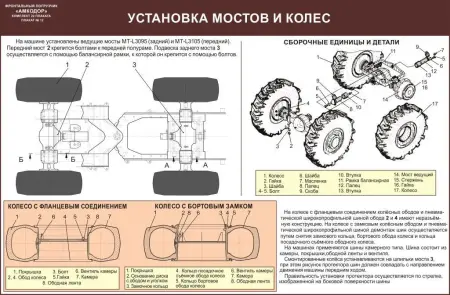 Погрузчик Амкодор. Плакаты по устройству