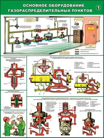 Газовые работы. Газовые баллоны и установки. Плакаты на бумаге и стенды