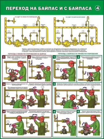 Газовые работы. Газовые баллоны и установки. Плакаты на бумаге и стенды