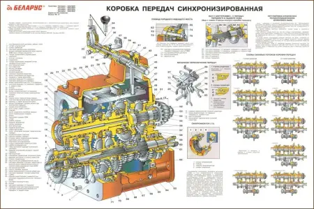 Трактор Беларус Плакаты по устройству