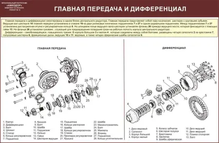 Погрузчик Амкодор. Плакаты по устройству