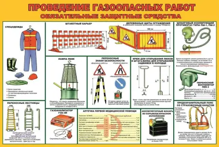 Газовые работы. Газовые баллоны и установки. Плакаты на бумаге и стенды