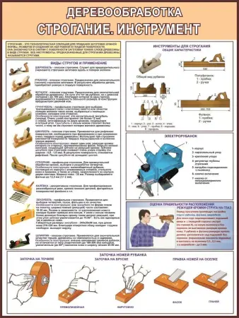 Деревообработка.Учебные плакаты для школы и колледжа