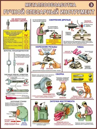 Металлообработка. Плакаты для школы и колледжа