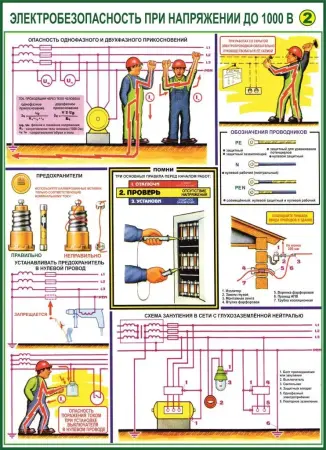 Электробезопасность. Плакаты и стенды по ОТ. (комплект 18 плакатов)