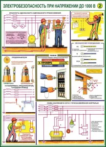 Электробезопасность. Плакаты и стенды по ОТ. (комплект 18 плакатов)