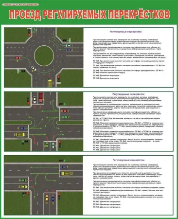 Правила дорожного движения. Плакаты для автошколы и колледжа