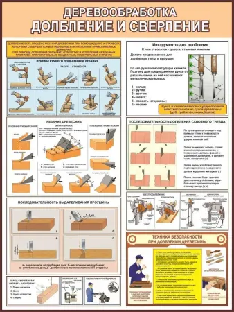 Деревообработка.Учебные плакаты для школы и колледжа