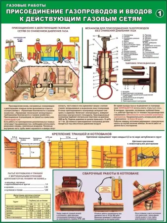 Газовые работы. Газовые баллоны и установки. Плакаты на бумаге и стенды