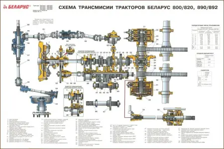 Трактор Беларус Плакаты по устройству