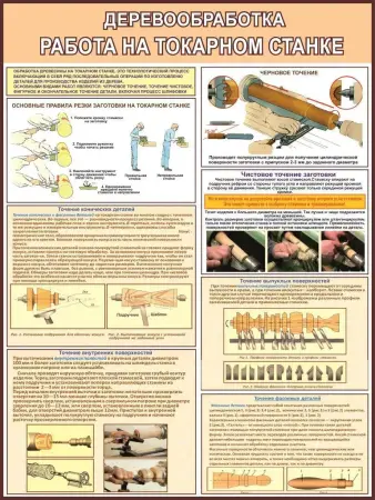 Деревообработка.Учебные плакаты для школы и колледжа