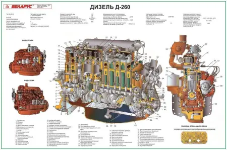 Трактор Беларус Плакаты по устройству