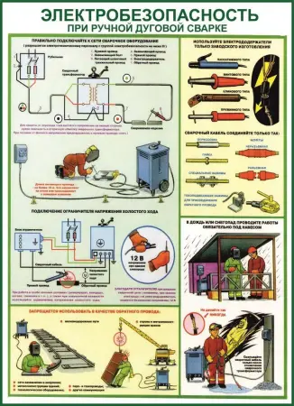 Сварочные работы. Плакаты и  стенды по охране труда