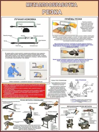 Металлообработка. Плакаты для школы и колледжа
