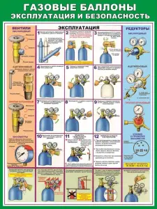 Газовые работы. Газовые баллоны и установки. Плакаты на бумаге и стенды