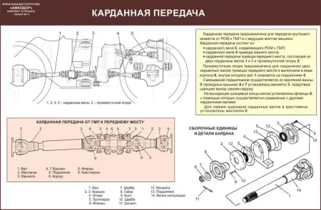 Погрузчик Амкодор. Плакаты по устройству