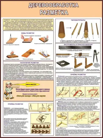 Деревообработка.Учебные плакаты для школы и колледжа