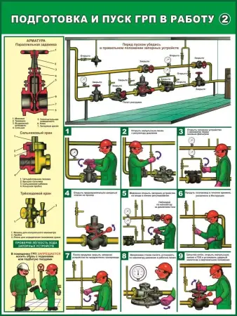 Газовые работы. Газовые баллоны и установки. Плакаты на бумаге и стенды