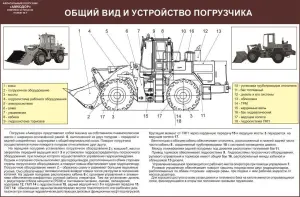 Погрузчик Амкодор. Плакаты по устройству