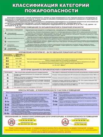 Пожарная безопасность. Стенды на пластике и плакаты на бумаге