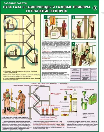 Газовые работы. Газовые баллоны и установки. Плакаты на бумаге и стенды