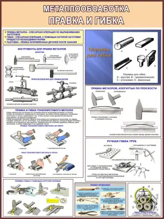 Металлообработка. Плакаты для школы и колледжа