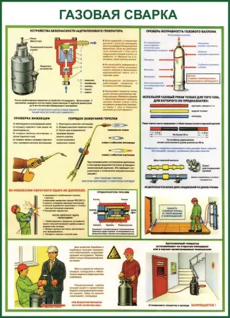 Сварочные работы. Плакаты и  стенды по охране труда