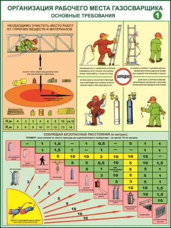 Сварочные работы. Плакаты и  стенды по охране труда