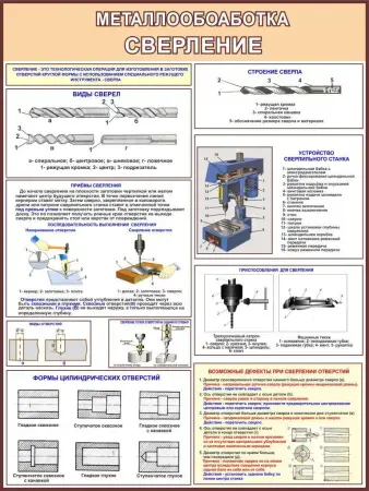 Металлообработка. Плакаты для школы и колледжа