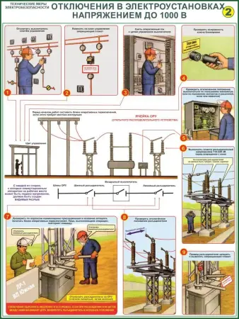Электробезопасность. Плакаты и стенды по ОТ. (комплект 18 плакатов)