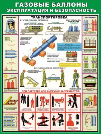 Газовые работы. Газовые баллоны и установки. Плакаты на бумаге и стенды