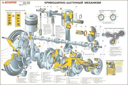 Трактор Беларус Плакаты по устройству