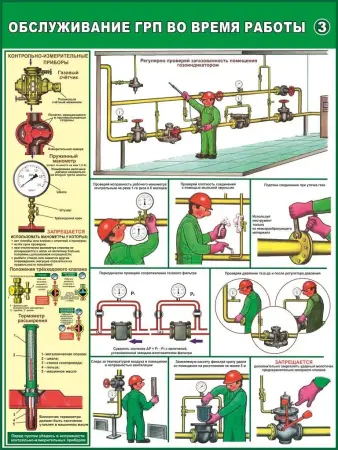 Газовые работы. Газовые баллоны и установки. Плакаты на бумаге и стенды