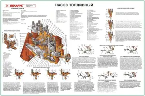 Трактор Беларус Плакаты по устройству