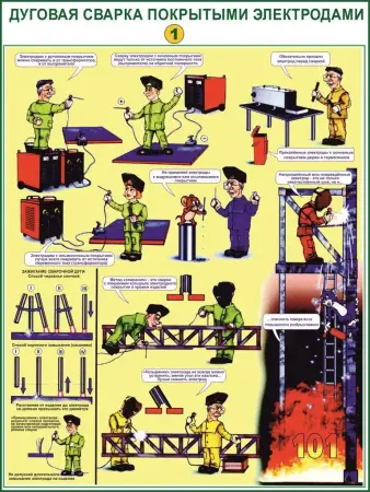 Сварочные работы. Плакаты и  стенды по охране труда