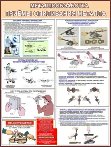 Металлообработка. Плакаты для школы и колледжа