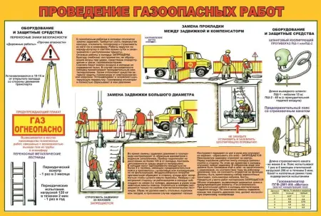 Газовые работы. Газовые баллоны и установки. Плакаты на бумаге и стенды